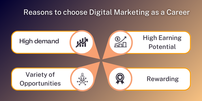 why-should-you-choose-digital-marketing-as-carrier_2