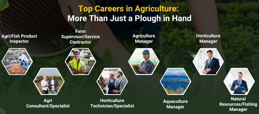Agriculture