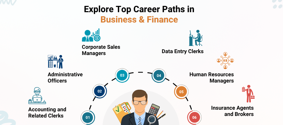 Business & Finance