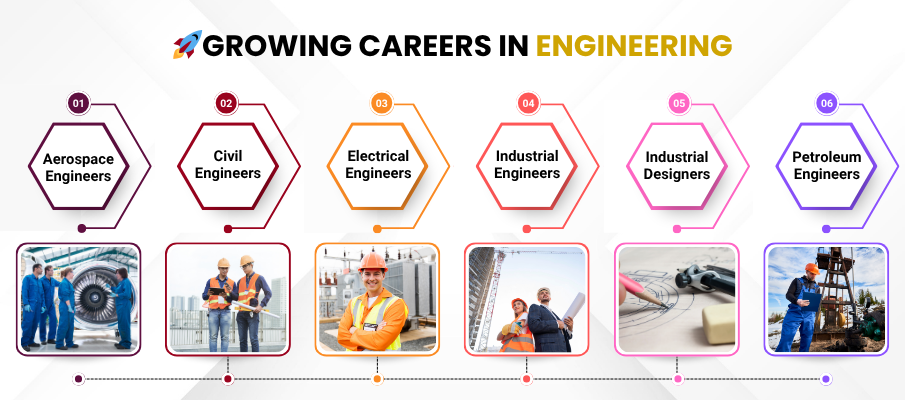 Engineering