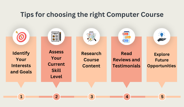 How-to-choose-the-right-computer-course