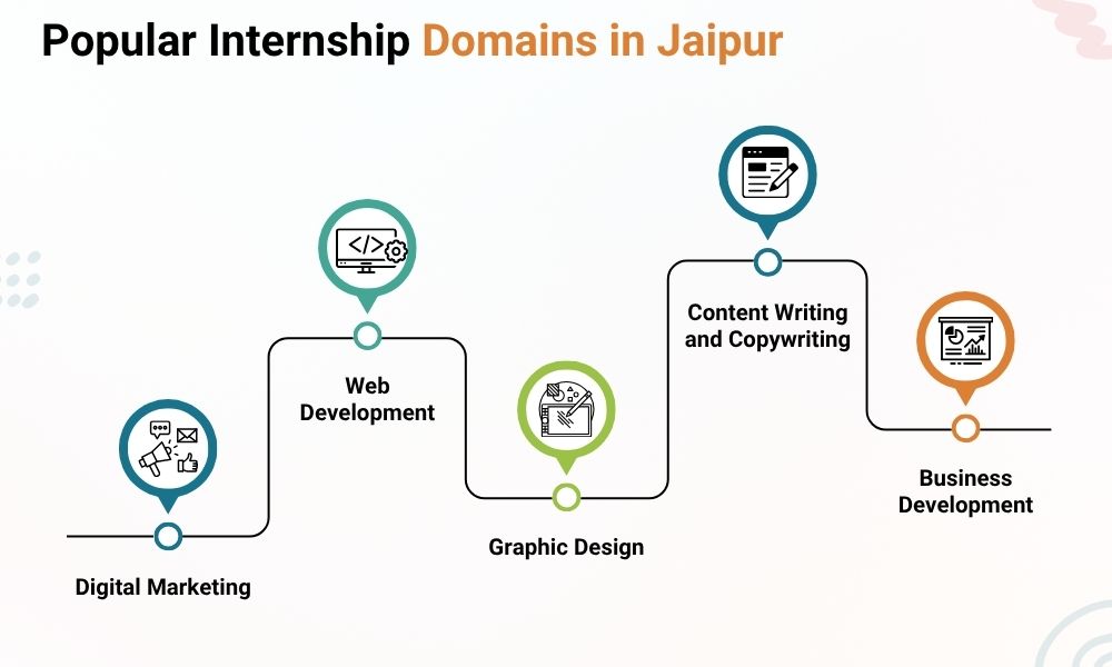 Popular-Internship-Domains-in-Jaipur