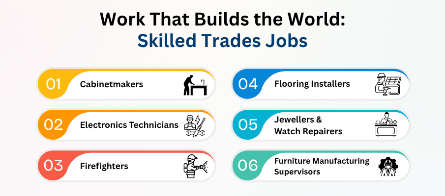 Skilled-Trades