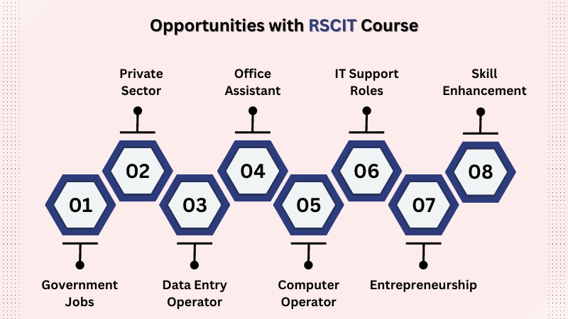 career-opportunities-with-RSCIT-course