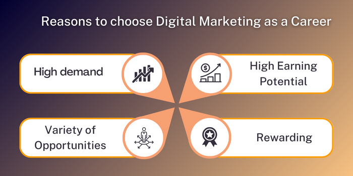 why-should-you-choose-digital-marketing-as-carrier